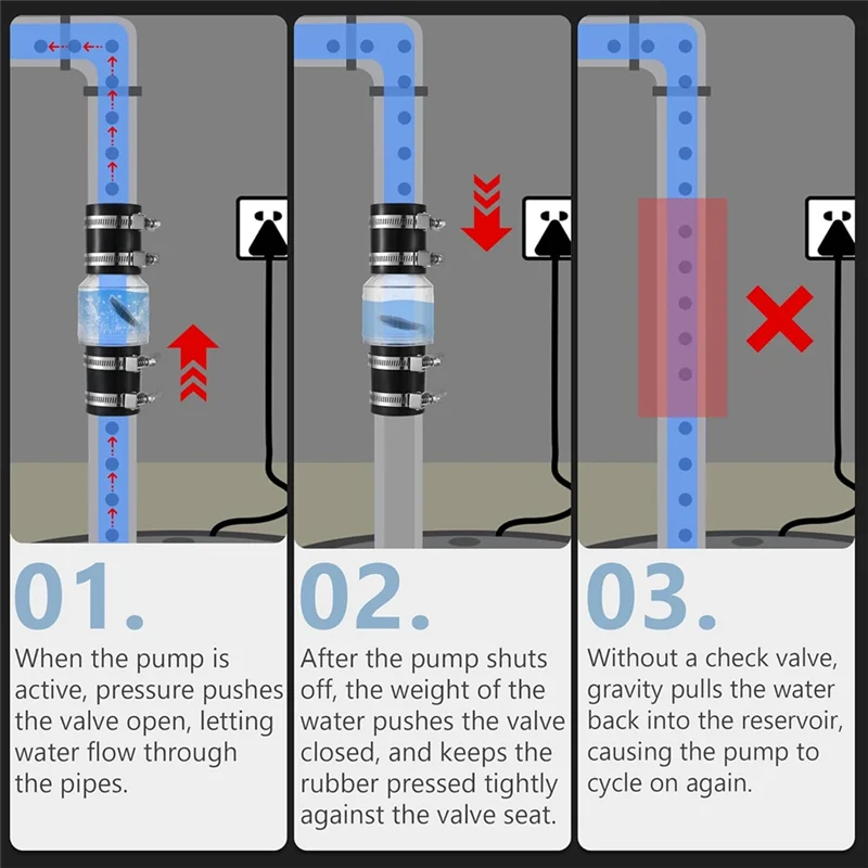 A44F-1-1/2인치 CV-150 섬프 펌프 체크 밸브, 역류 방지용 스프링 장착 플래퍼, 클램프가 있는 무소음 체크 밸브