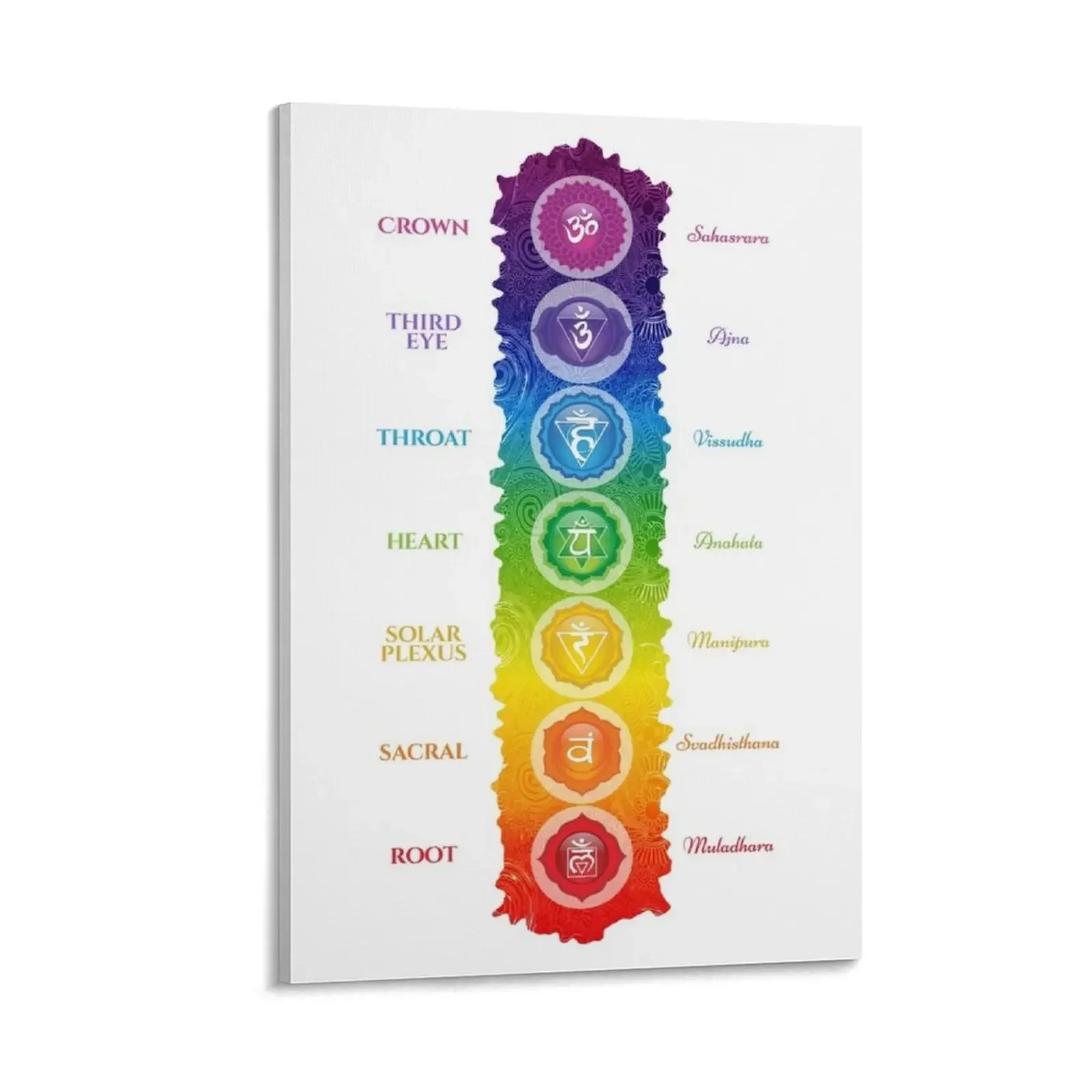 

7 Chakra Symbols & Names - 63 Canvas Painting wall decoration cute room decor art decorative pictures for the room