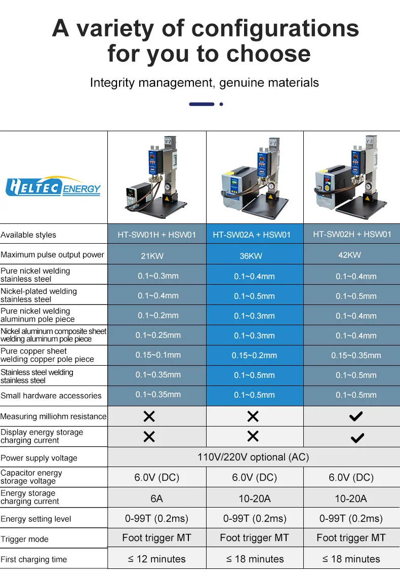 Heltec 21KW 36KW 42KW Capacitor Storage Battery Spot Welding Machine/Portable Small Spot Welder LED Display 0.5mm Thickness