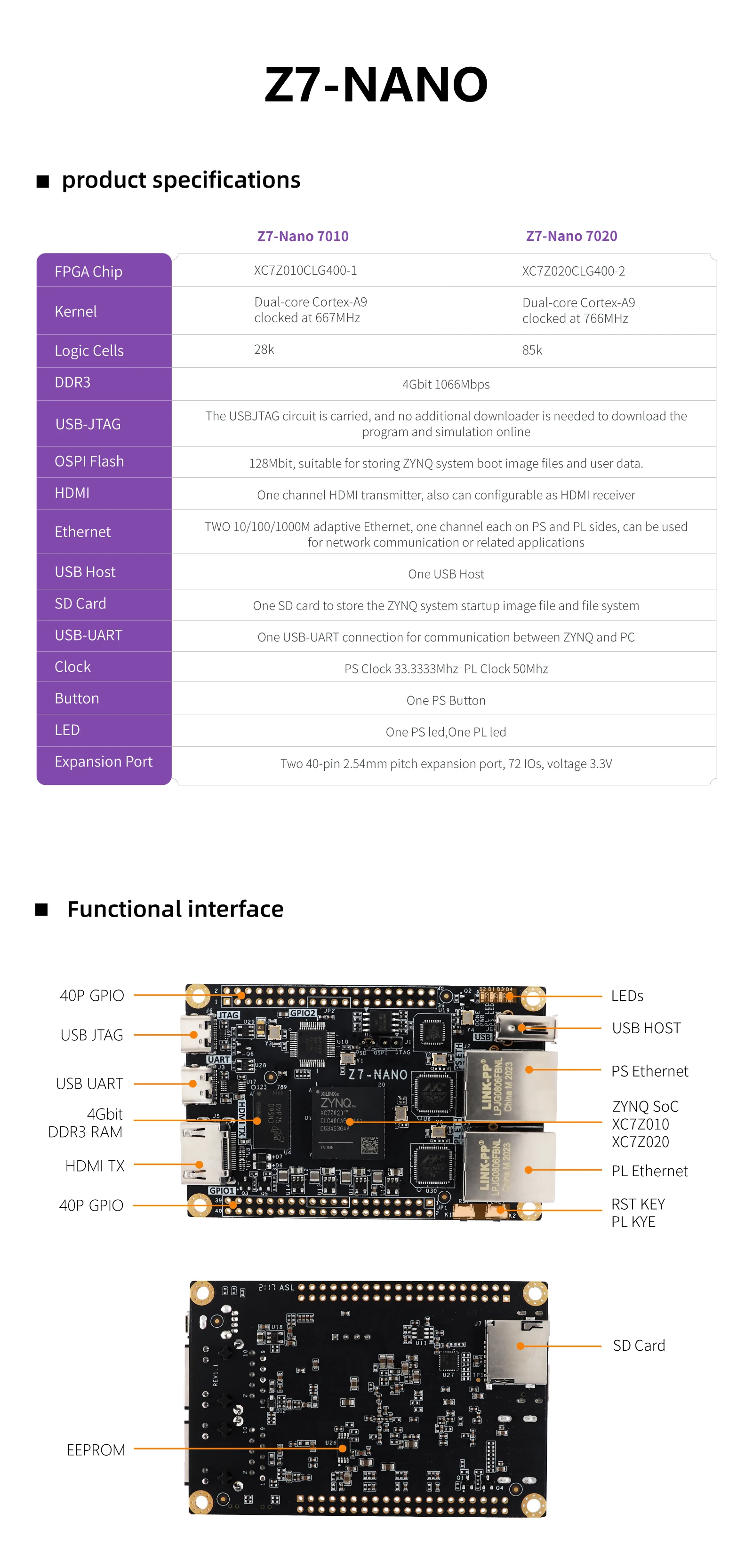 Microphase Z7-Nano XILINX FPGA-Entwicklungsplatine ZYNQ-Kernplatine 7020 7010 PYNQ Dual-Netzwerkanschluss – Detail 1