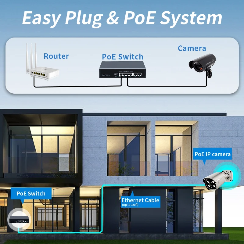 HORACO 6 Port Gigabit POE Switch 1000Mbps Active POE Network Switch 60W لكاميرا IP، NVR، المراقبة، CCTV، POE Camera