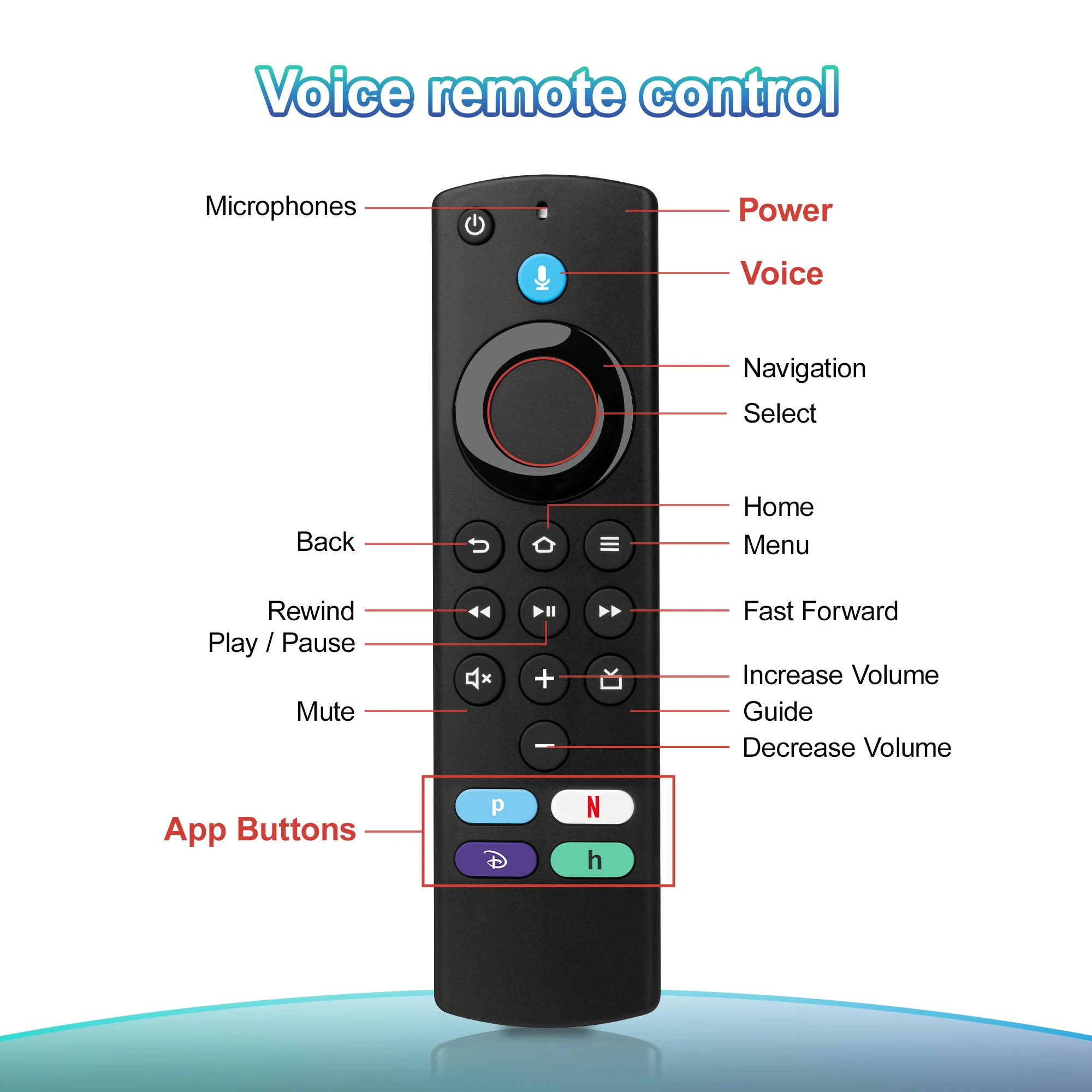 Remote Control Suara Pengganti untuk Remote Control TV Api Televisi Stick Lite BT Remote Control Suara Generasi ke-3