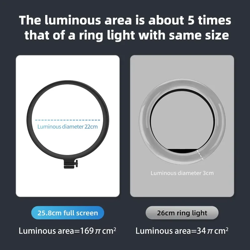 10 Inch LED Ring Light with Tripod Stand 3 Color Modes 10 Brightness Levels for Mobile Phone TikTok Live Streaming