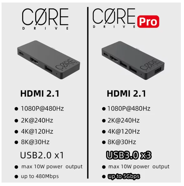 Savage Raven من Skull & Co. Jumpgate Dock USB C Hub محطة إرساء محمولة لنينتندو سويتش 2 وOLED