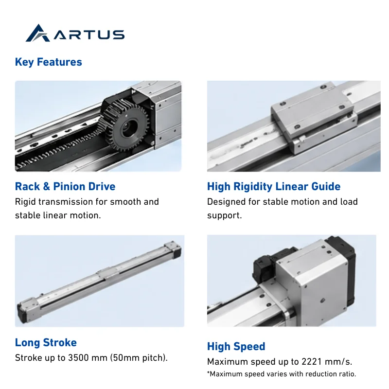 Heavy Duty Gear Rack Linear Module 750W 2221mm/s 102kg Long Stroke Rack And Pinion Linear Actuator LRP-17 For Automation