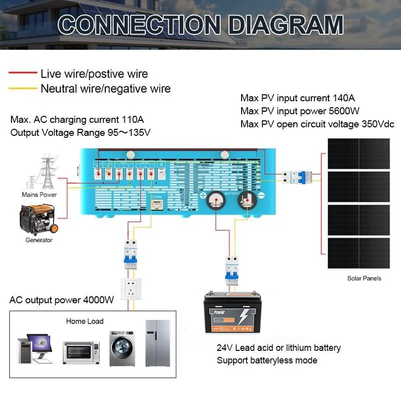 ECG 4KW عاكس للطاقة الشمسية الهجين 24 فولت 110 فولت موجة جيبية نقية خالية من البطارية بدء تشغيل بنيت MPPT 140A شاحن بالطاقة الشمسية النظام الشمسي BMS/WiFi #4