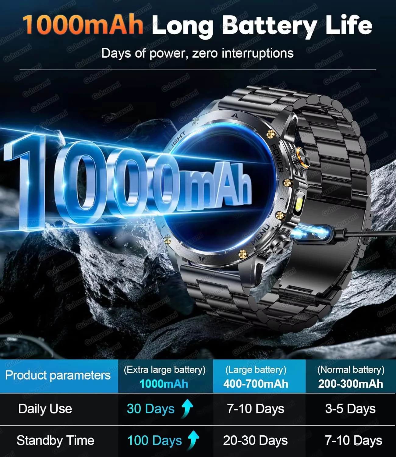 2025 في الهواء الطلق جديد 1000mAh بطارية T-Rex 3 العسكرية الصف ساعة ذكية الرجال IP69K مقاوم للماء لتحديد المواقع HD بلوتوث دعوة 100 + ساعة رياضية