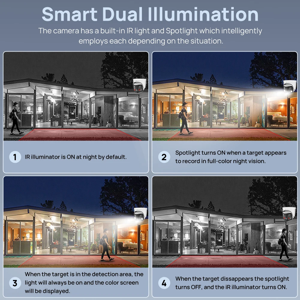 Vikylin 8MP 180° Panoramic Security IP Camera with IR/Warm Light Human/Vehicle Detection IP67 ONVIF SMD 4.0 Perimeter Protection