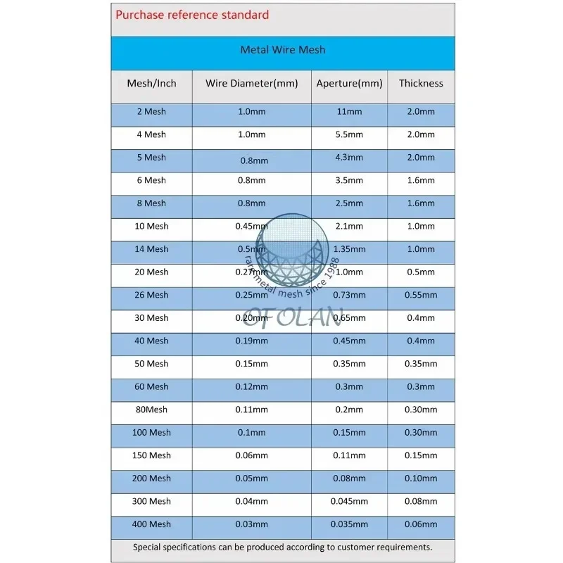 High Temperature Stainless Steel Wire Mesh Non-toxic Filtration 304 Stainless Steel Woven Wire Cloth Screen For Industrial Tools