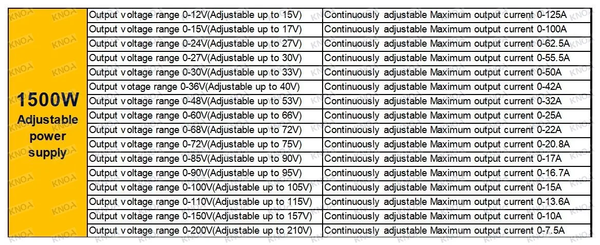 Einstellbares 1500-W-Schaltnetzteil mit Digitalanzeige, AC/DC 0–12 V, 13,8 V, 24 V, 36 V, 48 V, 60 V, 72 V, 80 V, 110 V, 150 V, 220 V, industrielle SMPS – Detail 1