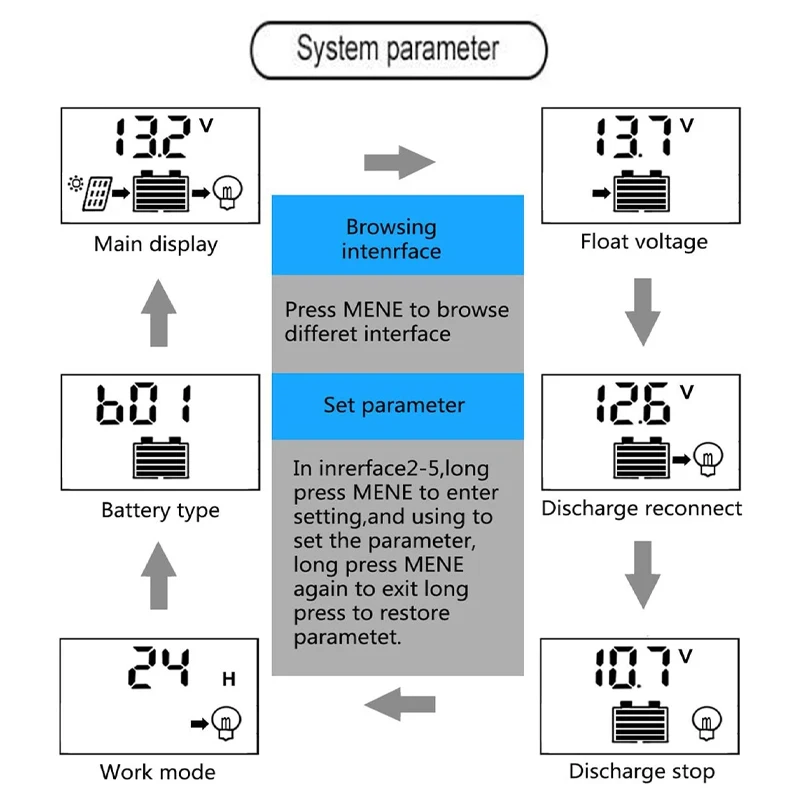 Solar Charge Controller 100A PWM LCD Display 12V/24V Dual USB 5V Output Panel Battery Regulator Intelligent