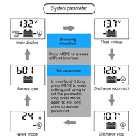 1/2/5pcs Black Solar Charge Controller 12V/24V PWM 100A with Adjustable LCD Display Timer Setting Battery Charger Regulator