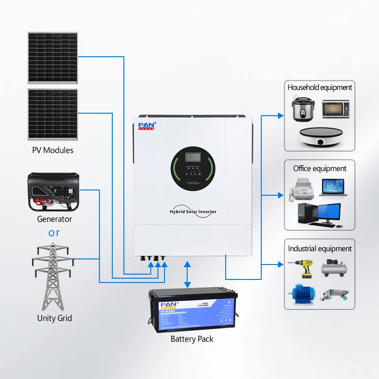 Efficiente inverter ibrido parallelo 11KW 48V 220V per sistemi solari off-grid