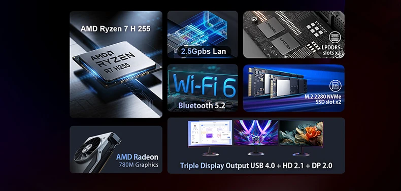 Chatreey AN3P Mini PC R7 H 255 Gaming Desktop Computer with WiFi 6/Bluetooth 5.2/HDMI/DP