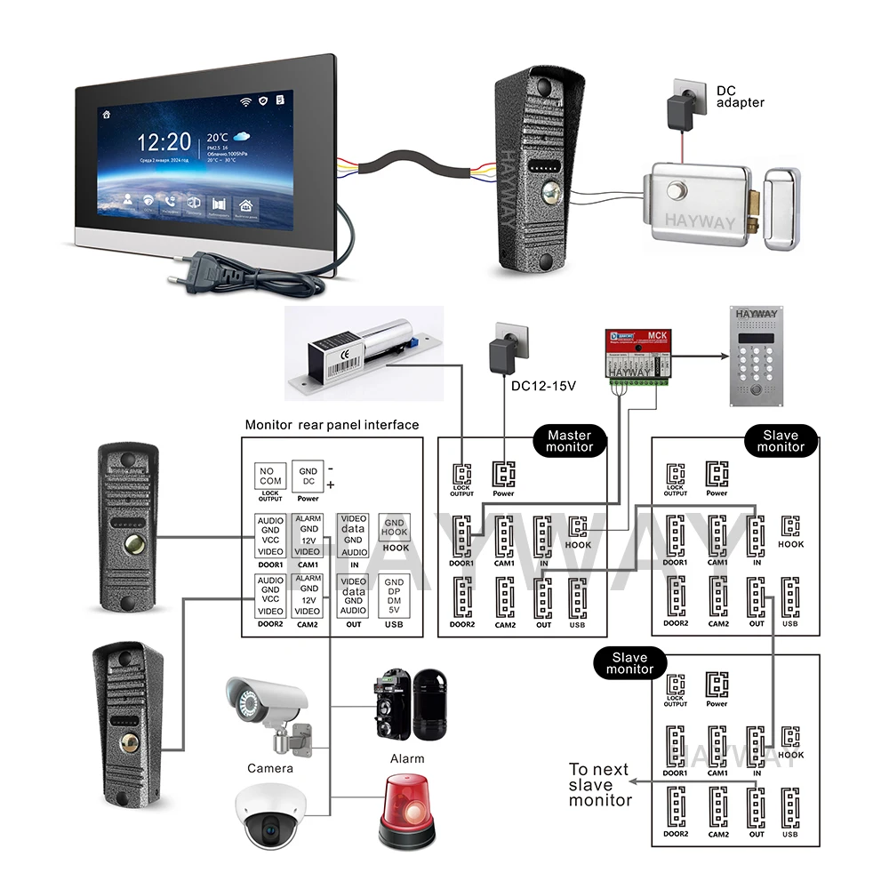Video Intercom System 1080P Video Doorbell Phone Camera, WiFi IPS Touch Monitor TUYA APP 2 Way Intercom Unlock