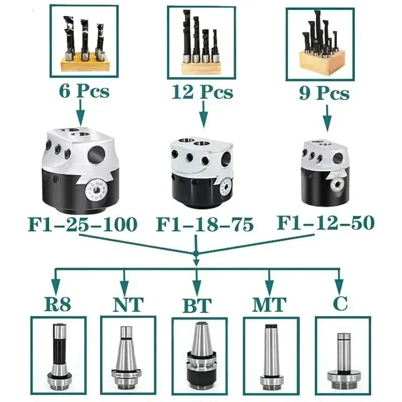 F1 2/3/4 inch 50/75/100mm F1 Type Boring Head 12/18/25mm Lathe Boring Bar Milling Holder For Milling Machine Tools + Hex Wrenche