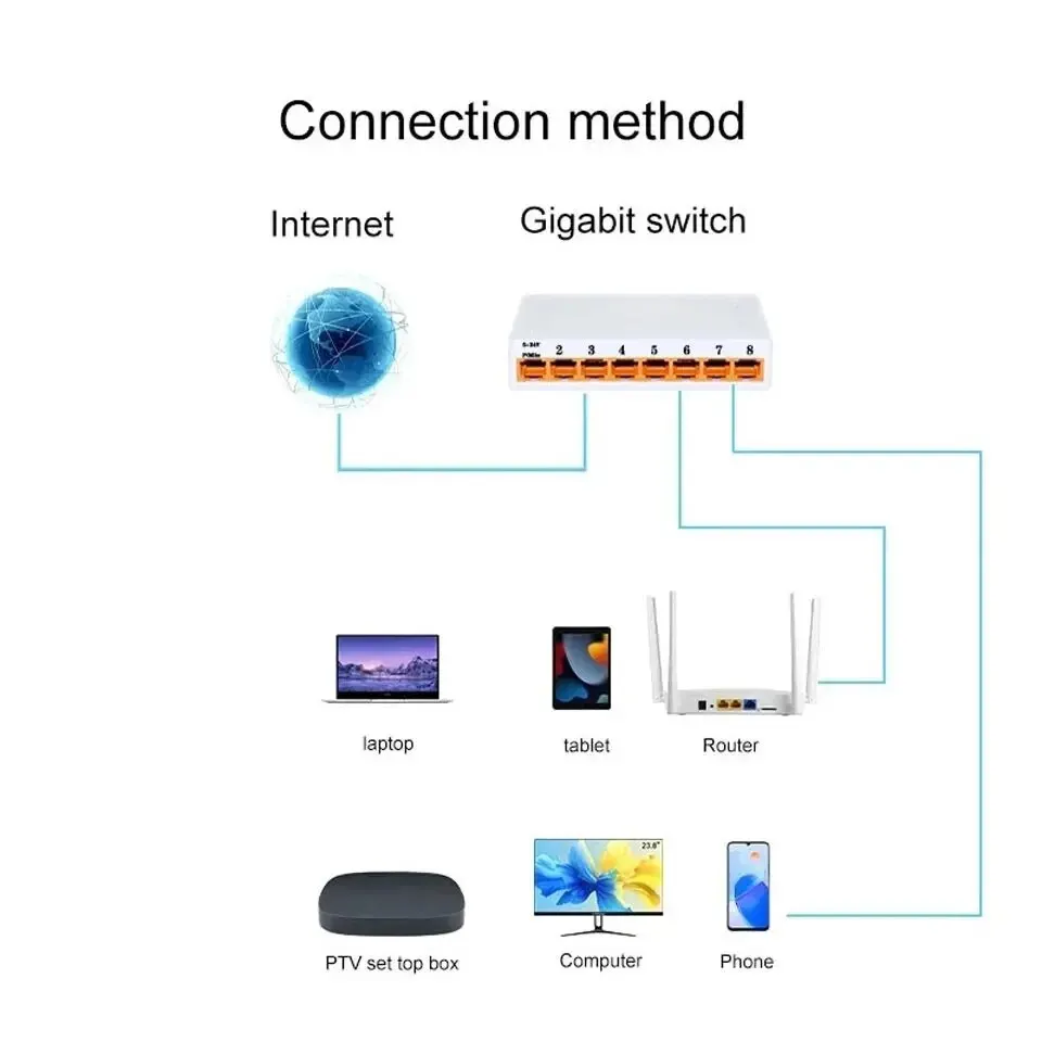 KuWFi 8 Ports Gigabit Switch 1000Mbps Ethernet Switch RJ45 Hub Internet Splitter Network Switcher Desktop Smart WIFI Switcher