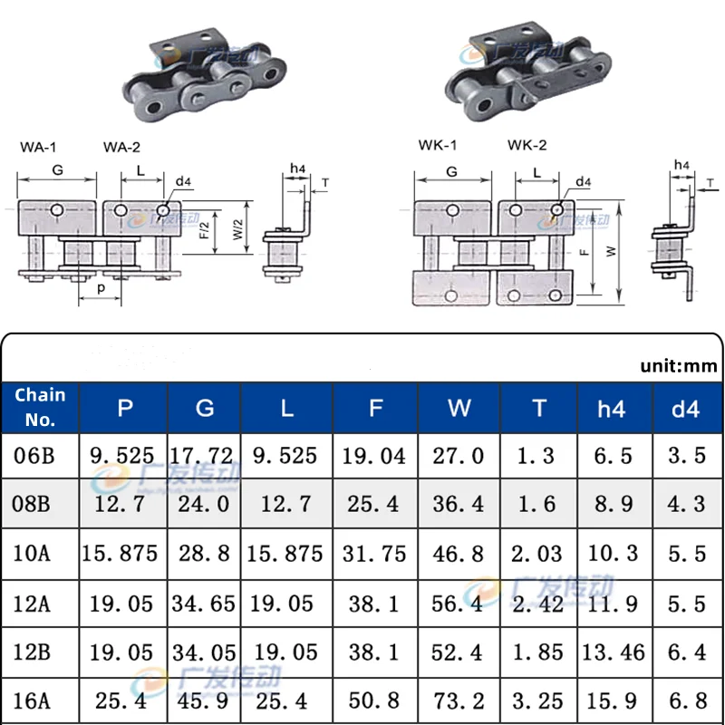 06B/08B Single/Double Side Curved Plate Double Hole Chain Single Row Short Pitch Roller Chains For Transmission