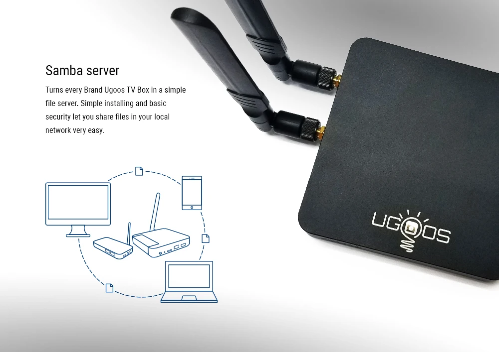 UGOOS AM6B Plus TV BOX Amlogic S922X-J Android 9.0 DDR4 4GB RAM