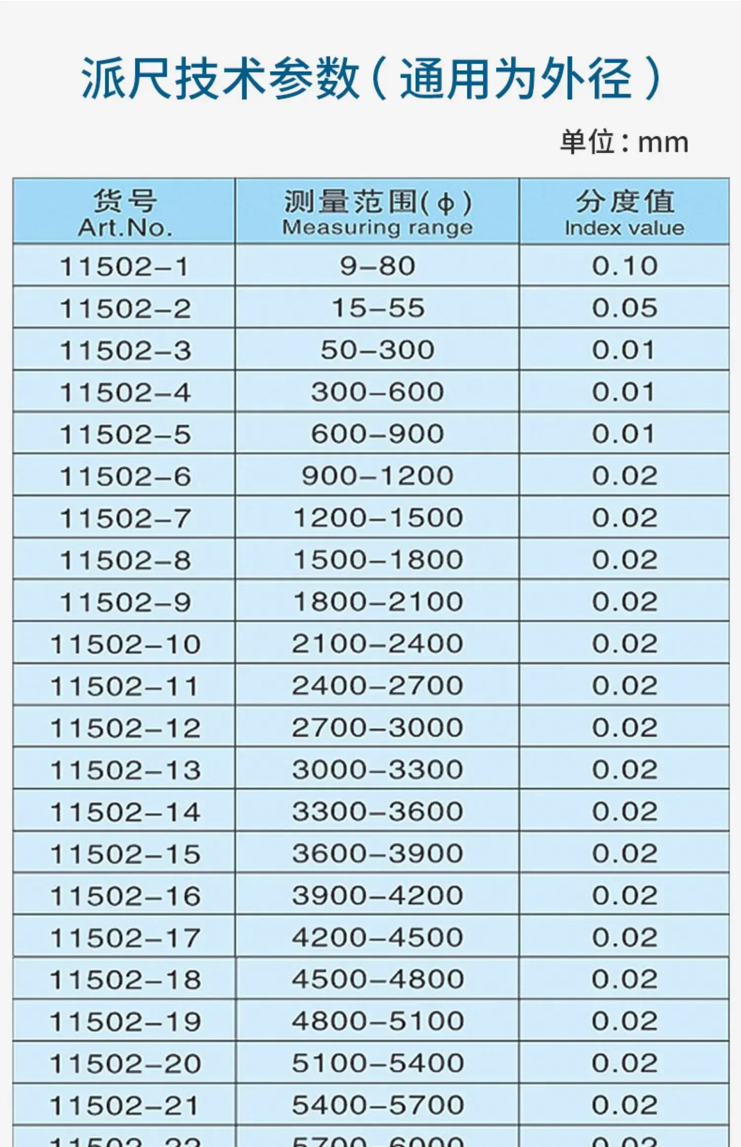 Precision  Wu ruler π circumference diameter  Cable  measuring ruler Circle  vernier outer diameter