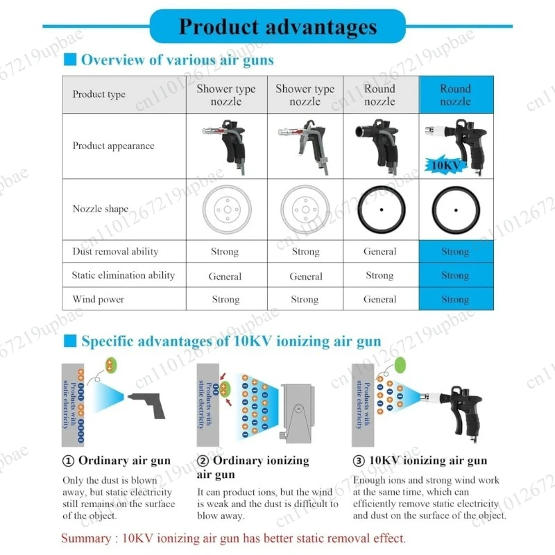 ZJ‑302D 10KV Ionizing Air Gun Industrial Anti‑Static Ionizer Electrostatic Eliminator Antistatic Air Gun for Static Removal