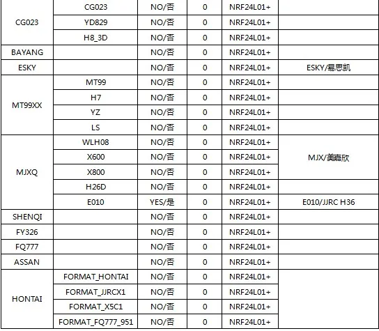 IRX4 Plus STM32 4-in-1 Multiprotocol TX Module Tuner for Frsky QX7 X9D ACCESS Radiomaster TX16S Jumper T18 T Lite DSM2 Flysky