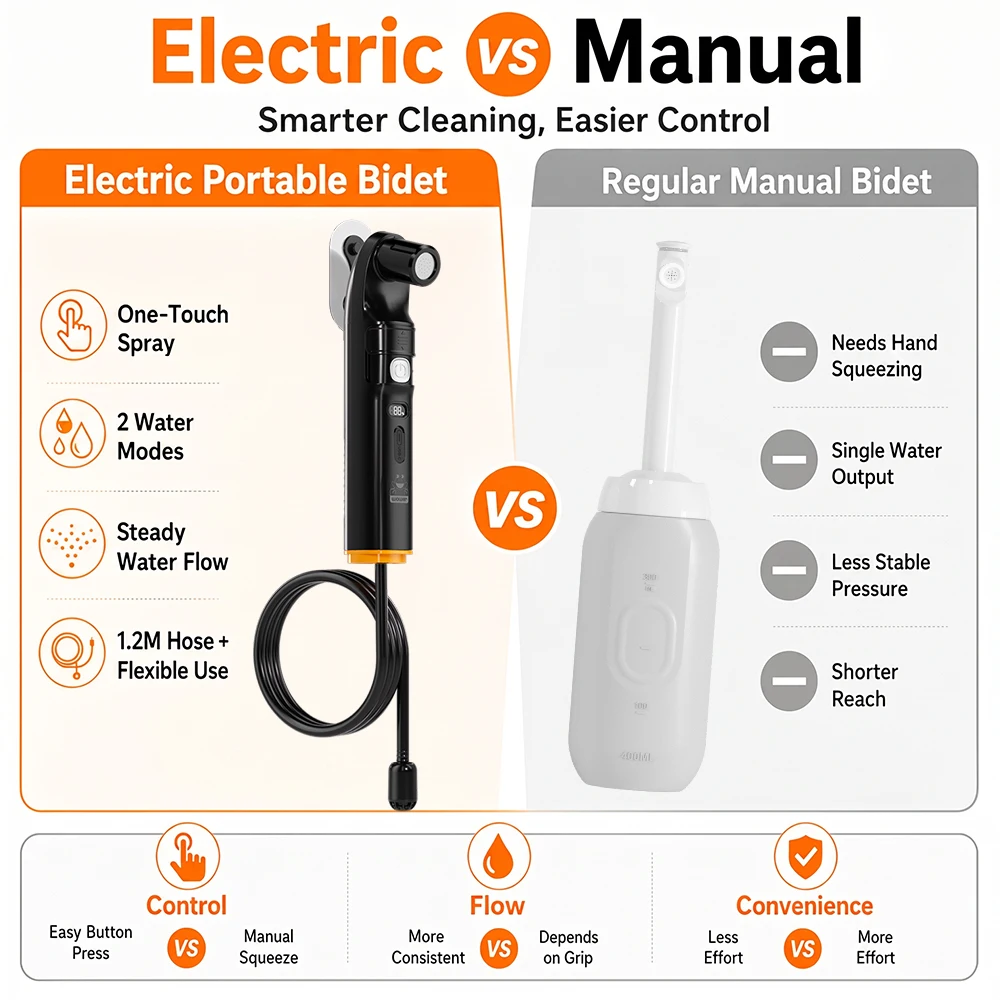 MintLeaf Electric Portable Bidet, 2-in-1 Shower & Bidet Nozzle, Rechargeable Travel Sprayer with LED Display, Shower for Camping