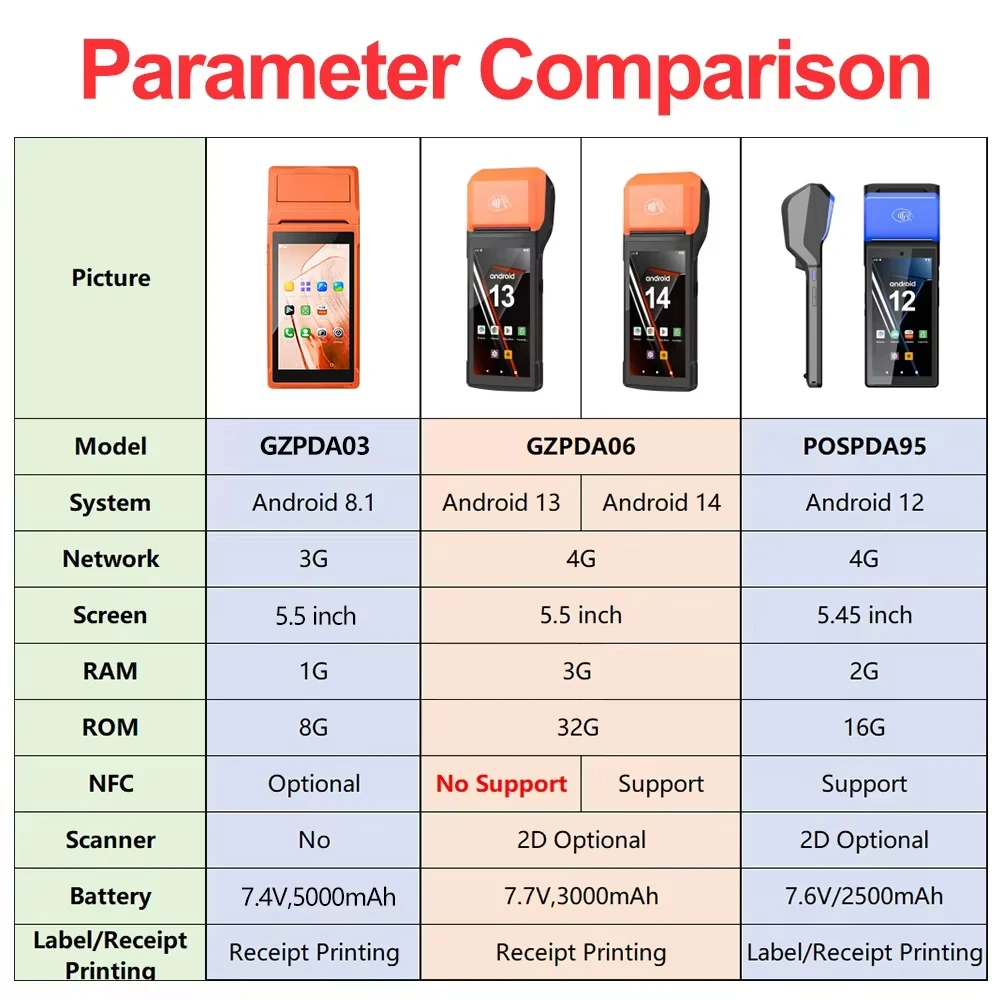 New 4G Android 13 POS PDA Terminal 2D Scanner Reader with built-in Thermal Receipt Bluetooth Bill Printer Handheld Wifi NFC PDA