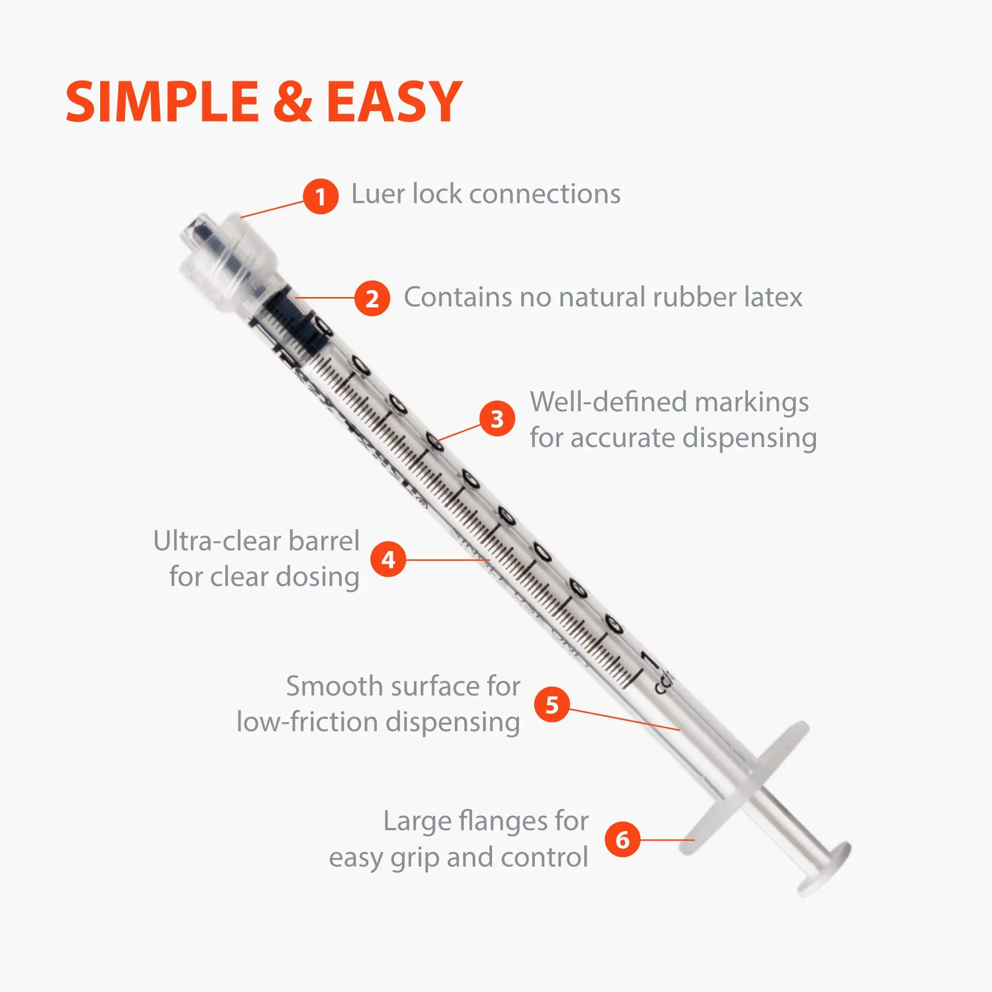 100pcs 1ml  Lab Supply Sterile individually Packed Injector Luer Lock Syringe for Glue Liquid Dispensing,Feeding Pets