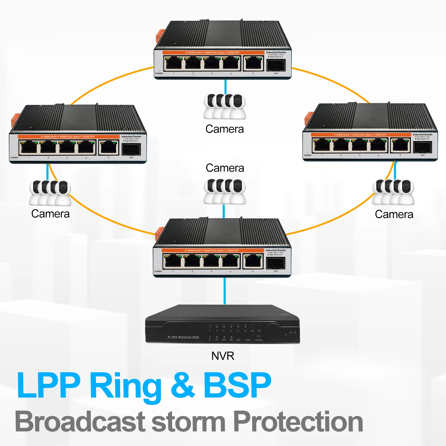 Gigabit Industrial Ethernet Switch 5 Port 1000Mbps Unmanaged Outdoor Network Switches IP40 -40 to 80°C DIN Rail Metal