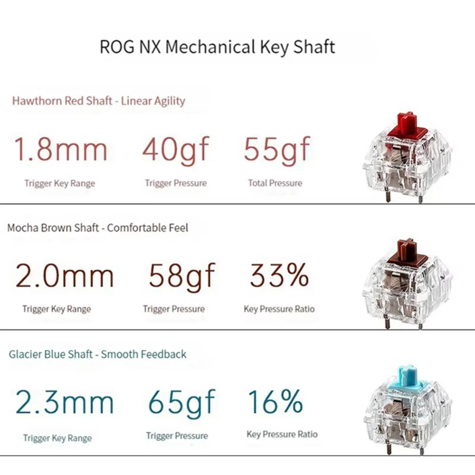 10 sztuk przełącznik wymiana klawiatury mechanicznej przełącznik do akcesoriów Asus ROG NX lodowoniebieski/brązowy/czerwony kolor — zdjęcie produktu 2