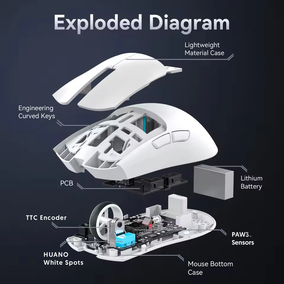 Thumbnail 4 - #7 Today's Deals Product Discovery