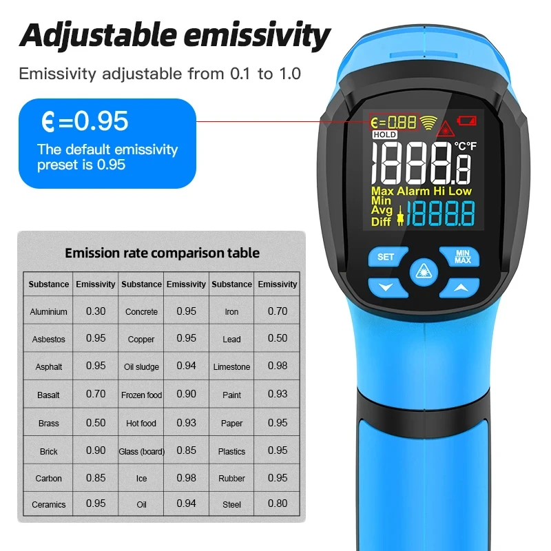 Non-Contact Infrared Thermometer -40°C~1600°C Industrial Grade Pyrometer with K-Probe Laser Pyrometer Adjustable Emissivity