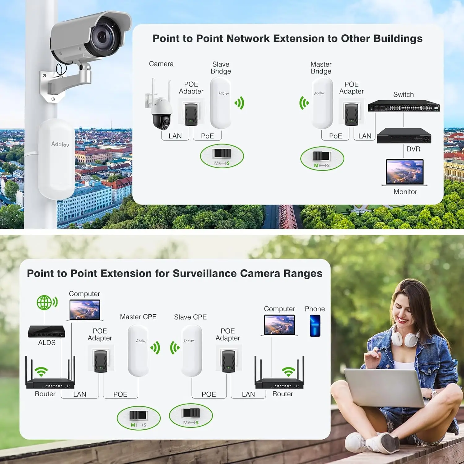 CPE467 WirelessBridge 1.5KM 5.8GHz PtP esterno IP65 WiFi POE stabile per sorveglianza fienile negozio magazzino fattoria telecomando Starlink