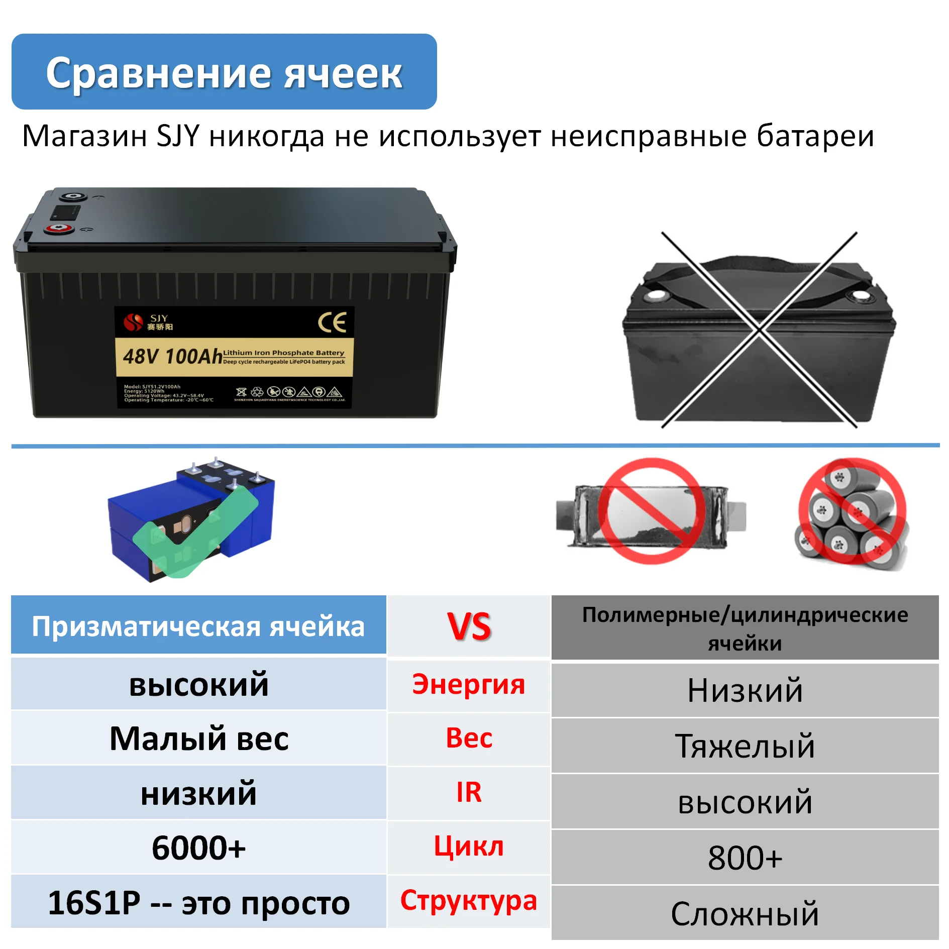 Rus Depoları LiFePO4 12V 24V 48V 100Ah 200Ah Lityum Demir Fosfat Pil Paketi Tekne Golf Arabası Ev Güneş Sistemi