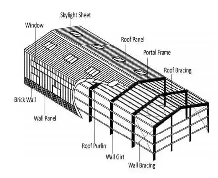 Windproof and Rainproof Steel Structure Warehouse Mobile House