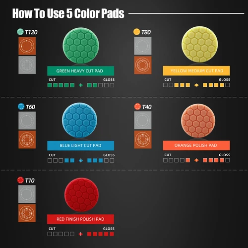 Imagen 2 del producto SPTA 3 ""/5""/6 ""/7 ""almohadillas de pulido de esponja para coche almohadilla de pulido para coche con patrón de panal para compuestos, pulir y encerado de automóviles