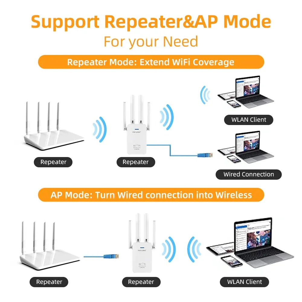 PIX-LINK AC29 1200 mb/s bezprzewodowy przedłużacz Wi-Fi wzmacniacz/router dwuzakresowy 2.4 i 5.8Ghz 4 antena Wi Fi wzmacniacz sygnału dalekiego zasięgu