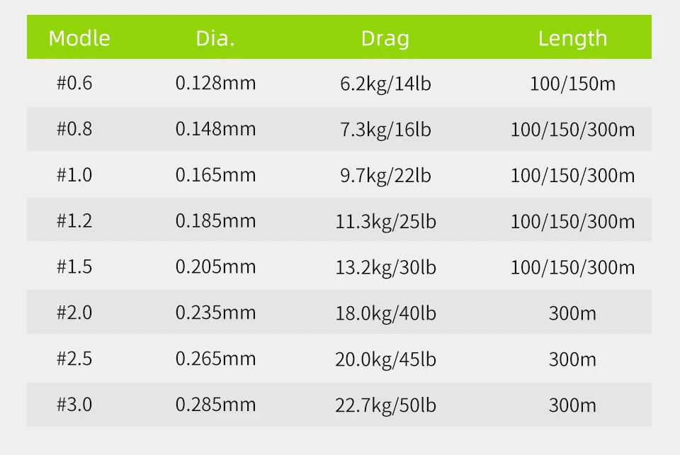 TSURINOYA 8 Stränge geflochtene PE-Angelschnur 300 m H8 16LB 22LB 25LB 30LB 40LB 45LB 50LB Long Casting Smooth 8 Weaves Tackle – Detail 5