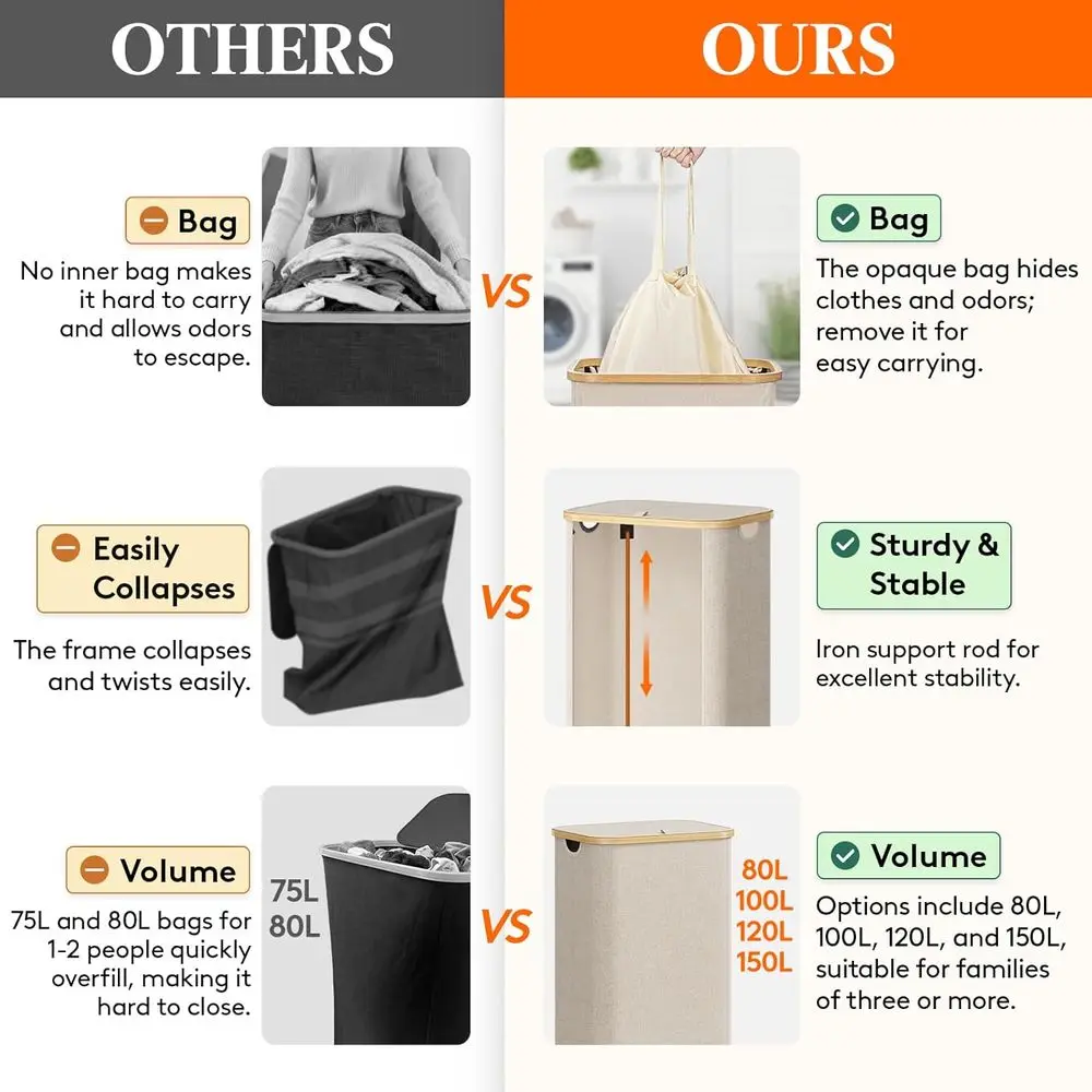 Large 100L Laundry Basket with Removable Bag, Bamboo Handles, Ideal for Bedroom, Bathroom, Dorm, Laundry Room, Beige