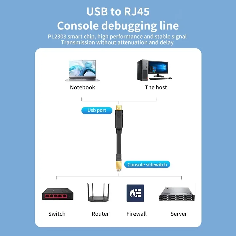 USB RJ45 Console Cable Network Debugging Serial Adapter for Router Switch AP Firewall Config Chip Win Linux 1m 3m 5m