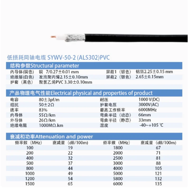 FAKRA Male to Female Reverse Camera Video Cable Adapter Coaxial Cable  SYWV50-2/RTK031 FAKRA A B C D E F G H I K Z Connector