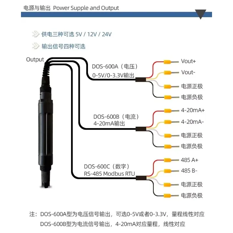 DOS-600 dissolved oxygen sensor oxygen content dissolved  electrode RS485 modbus/4-20mA dissolved