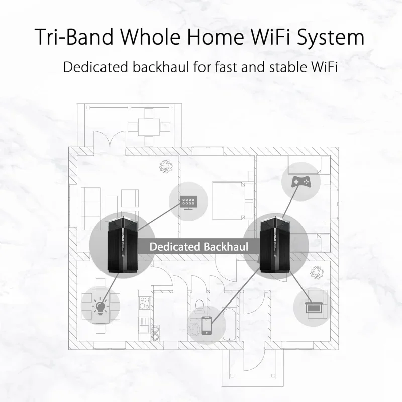 For ASUS ZenWiFi Pro ET12 AXE11000 Tri-Band WiFi 6E Mesh System Coverage up to 6000 sq ft, Subscription-free Network Secur