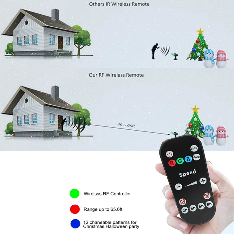 

Multi-functional IP65 Waterproof Aluminum Plastic RGB moving 30 New Patterns Garden Outdoor Laser with RF Remote