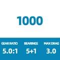 1000