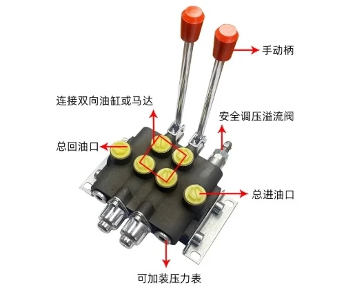 

ZS-118 Multi-way Valve Manual Directional Valve Hydraulic Distributor One to Four Links with Relief Valve