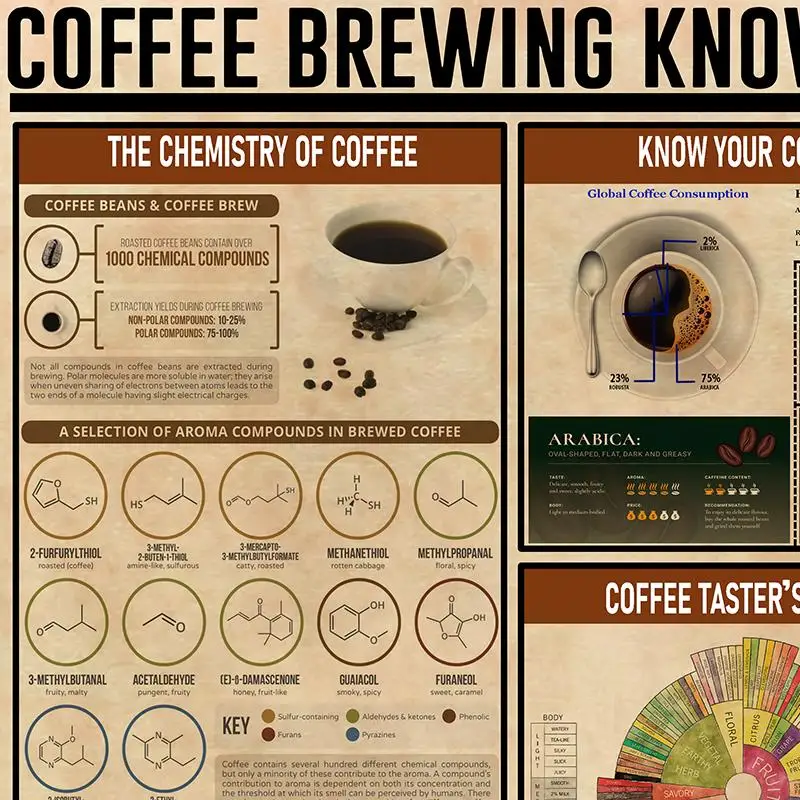 القهوة زخارف للحانات حائط لوح رسم الفن طباعة ديكور المطبخ تخمير المعرفة المشارك #2