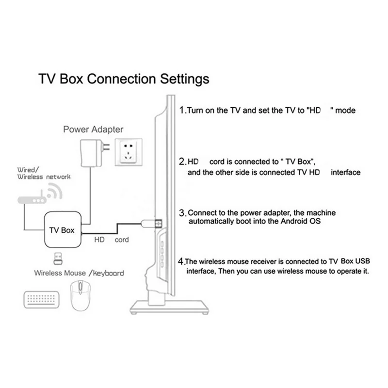 TV Stick Rockchip 3228A Quad-Core Android 12.1 TV BOX 2.4G Wifi 1GB 8GB 4K Smart Player TVBox Dongle Set Top Box