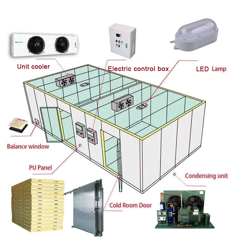 Customized Commercial Cold Storage Store Walk in Cold Room Chiller For Fruits Vegetables Fresh Keeping With Factory Direct Price